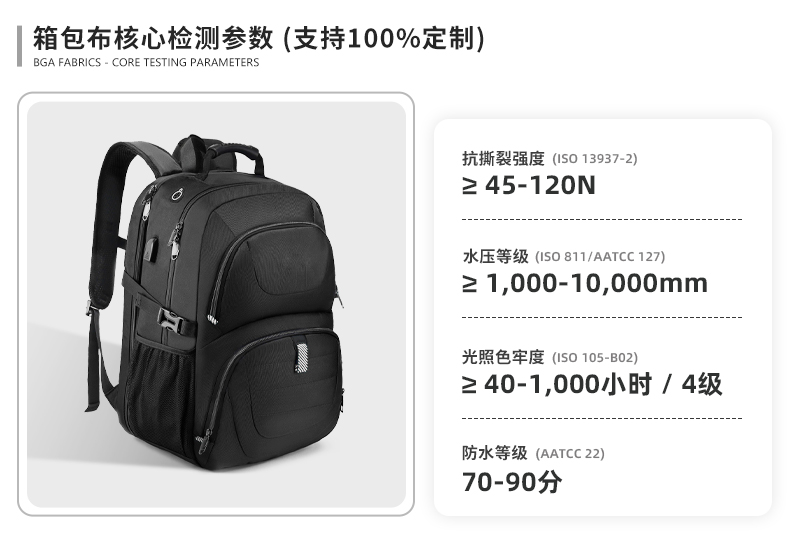 {当前产品的产品关键词轮巡使用}